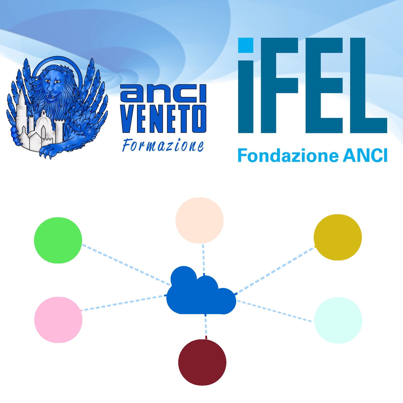 av ifel digitalizzazione