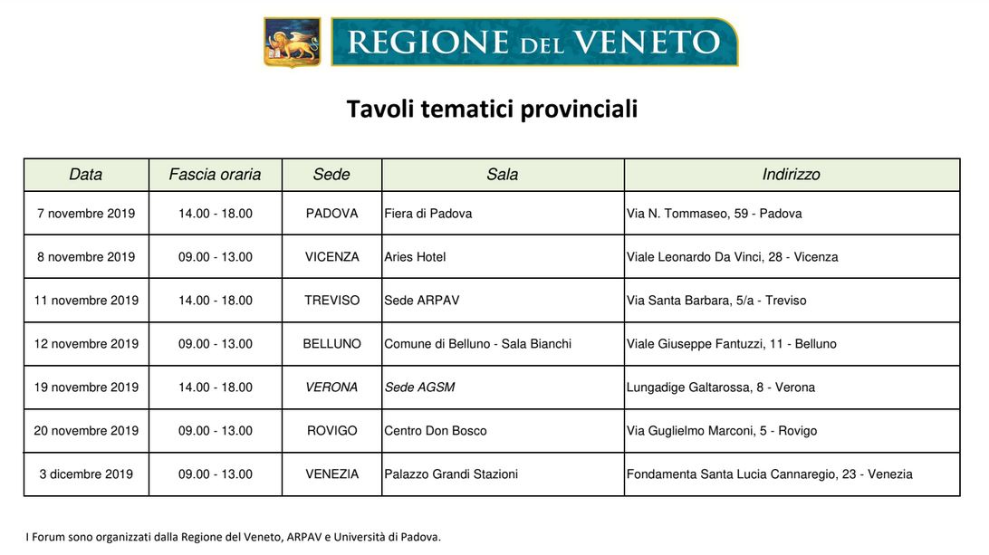 tavolitematiciprovinciali
